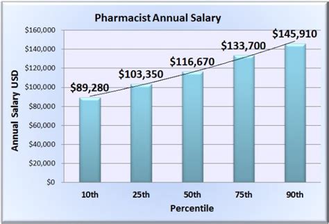 pharmacist monthly salary|how much to pharmacist make.